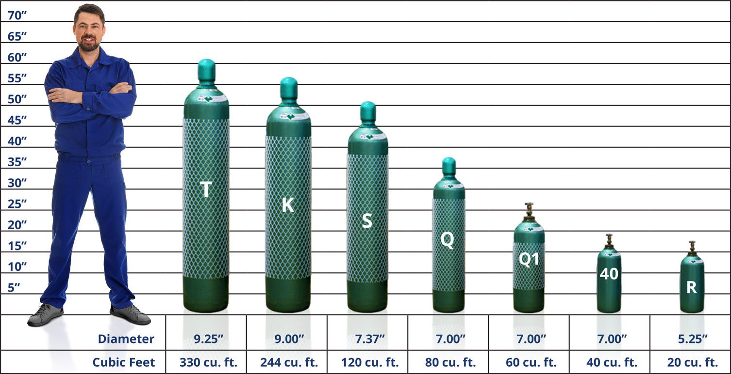 A photo of a chart showing different tank sizes