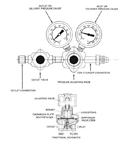 Pressure Regulator Component Designations